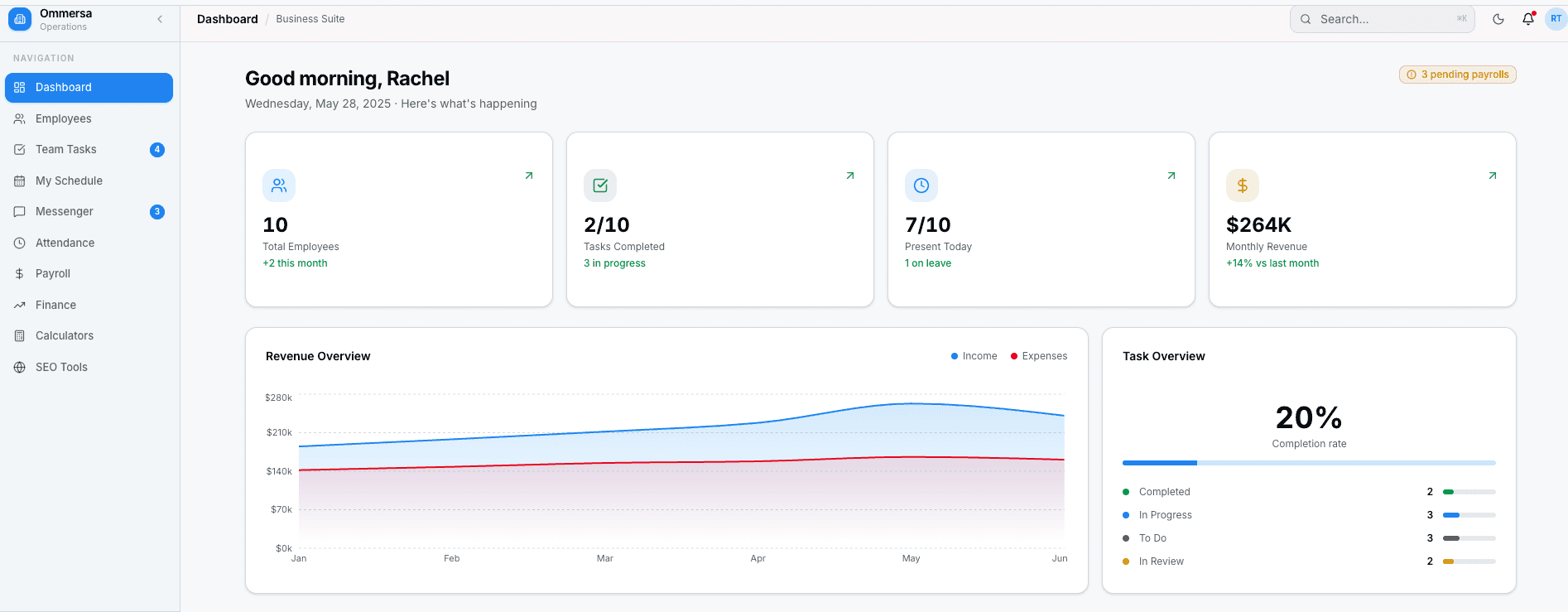 Ommersa Operations dashboard